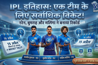 most-wickets-for-single-team-in-ipl-history-list