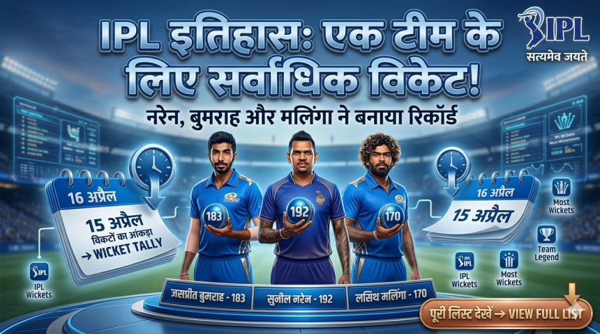 most-wickets-for-single-team-in-ipl-history-list