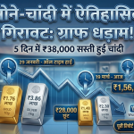 Gold-Silver Crash: सोने-चांदी की कीमतों में भारी गिरावट, 5 दिन में ₹38 हजार सस्ती हुई चांदी; जानें निवेश का सही समय